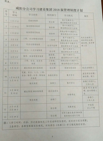 咸陽分公司學(xué)習(xí)建設(shè)集團(tuán)《2018版制度匯編》正在進(jìn)行時(shí)