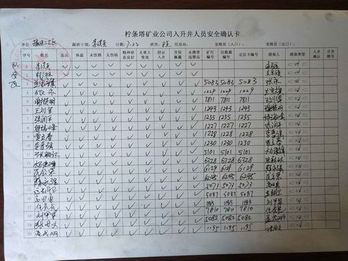 陜煤建設掘進公司：北翼項目部“七步法”班前會 筑牢“鐵軍”軍魂