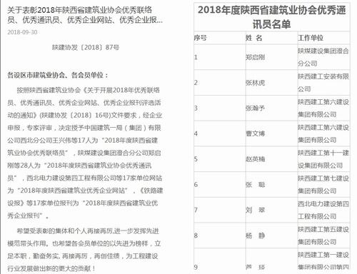 陜煤建設澄合分公司鄭啟剛再獲陜西建筑業(yè)協會年度“優(yōu)秀通訊員”稱號