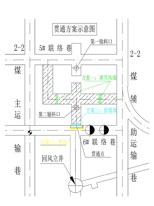 陜煤建設(shè)礦建三公司曹家灘項目部創(chuàng)新解決生產(chǎn)礦井進回風井貫通施工難題