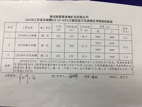 陜煤建設(shè)掘進(jìn)公司：日均35米！“掘進(jìn)鐵軍”的進(jìn)擊之路