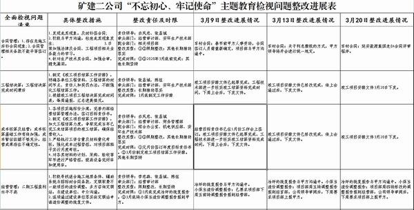 陜煤建設(shè)礦建二公司主題教育問題整改出硬招