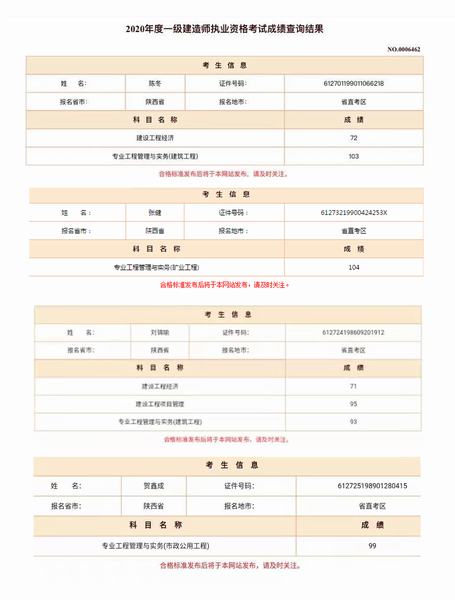 陜煤建設(shè)榆林公司一級(jí)建造師考試成績(jī)喜人