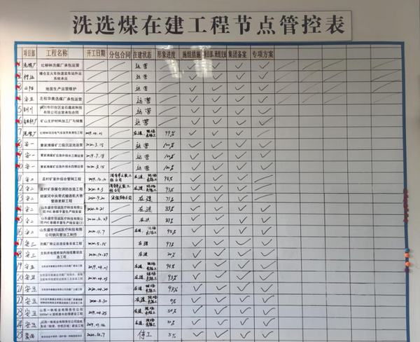 陜煤建設(shè)洗選煤運(yùn)營公司：多舉措創(chuàng)新安全管理模式