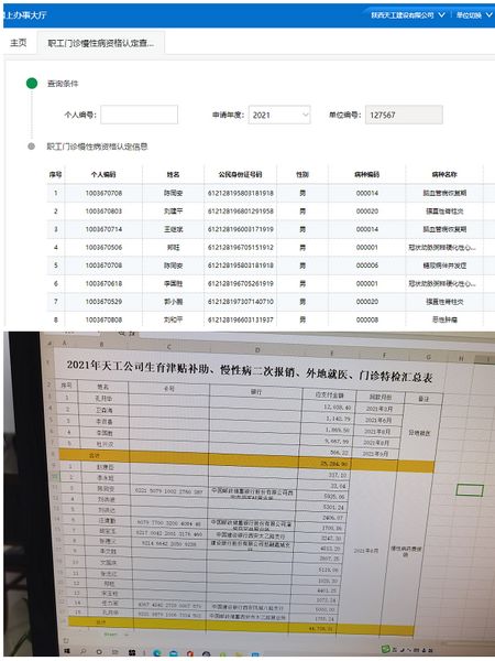陜煤建設天工公司“學黨史+踐初心+辦實事”全覆蓋做好職工慢性病申報工作