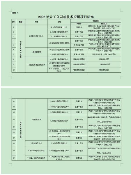 陜煤建設天工公司：技術引領發(fā)展，提升核心競爭力