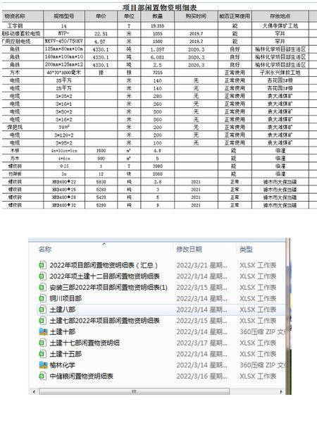 陜煤建設(shè)天工公司：清倉(cāng)利庫(kù)，讓閑置物資“動(dòng)”起來(lái)