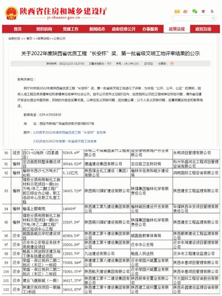 好消息！陜煤建設(shè)銅煤公司兩項目獲評“省級文明工地”