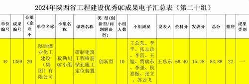 陜煤建設內蒙古分公司：技術創(chuàng)新再突破，QC成果創(chuàng)佳績