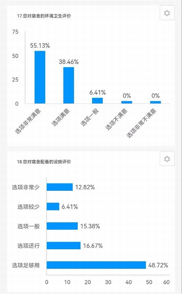 陜煤建設(shè)路橋分公司：征集+落實，關(guān)心職工不止一面