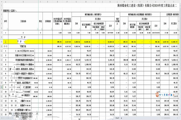 陜煤建設(shè)煤礦運(yùn)營服務(wù)分公司：深化財(cái)務(wù)戰(zhàn)略，驅(qū)動(dòng)企業(yè)持續(xù)成長