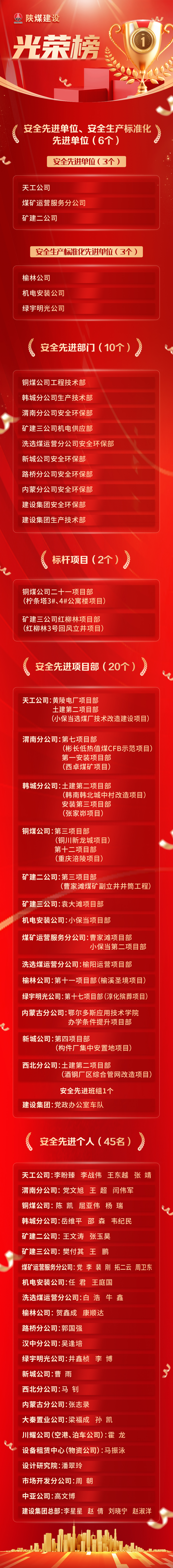 榜樣力量｜“光榮榜”新鮮出爐！