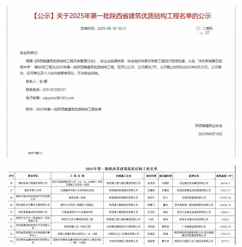 陜煤建設(shè)榆林公司承建的遷建榆林市第八中學(xué)項目N1標段項目、榆溪圣境一標段項目喜獲“陜西省建筑優(yōu)質(zhì)結(jié)構(gòu)工程”榮譽稱號