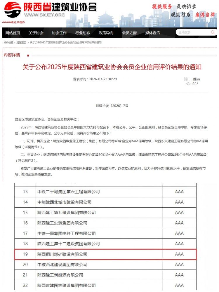 陜煤建設(shè)銅煤公司順利通過陜西省建筑業(yè)協(xié)會(huì)AAA級(jí)信用評(píng)級(jí)